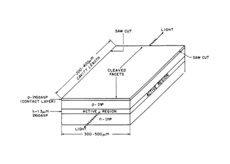 Comprensione dei laser a semiconduttore: principi, prestazioni e applicazioni